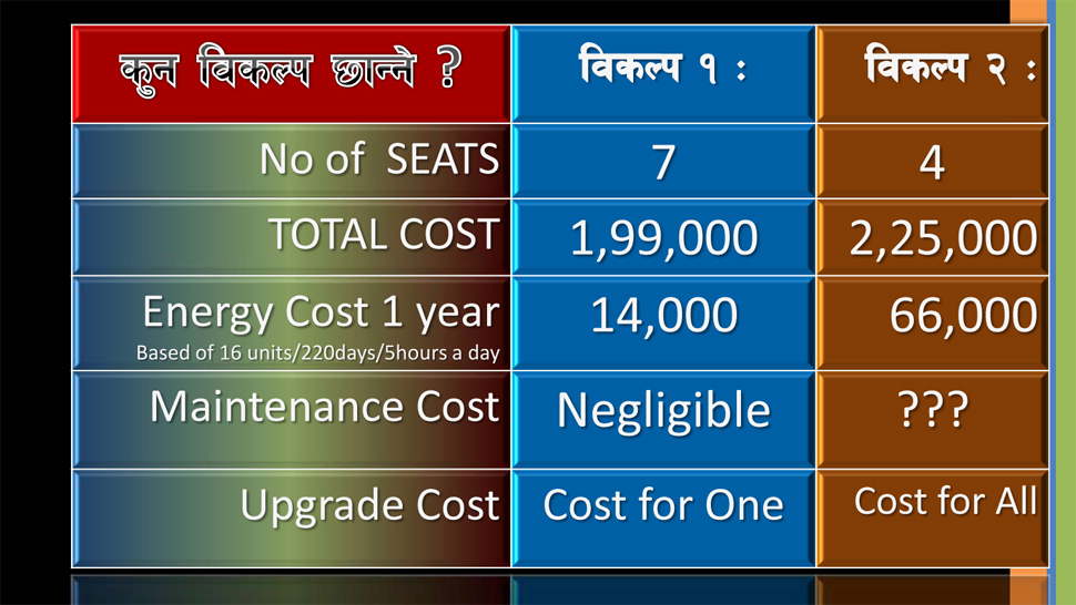 Slide 3
